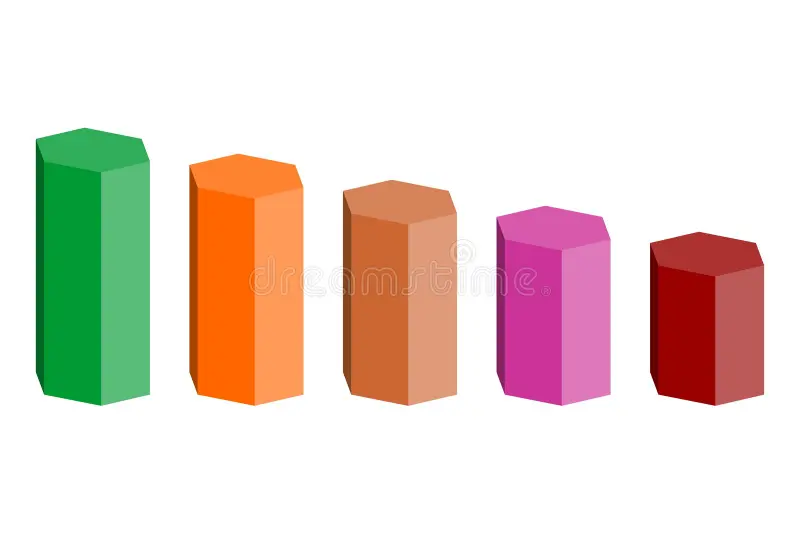 Holistic multi-pillar education
